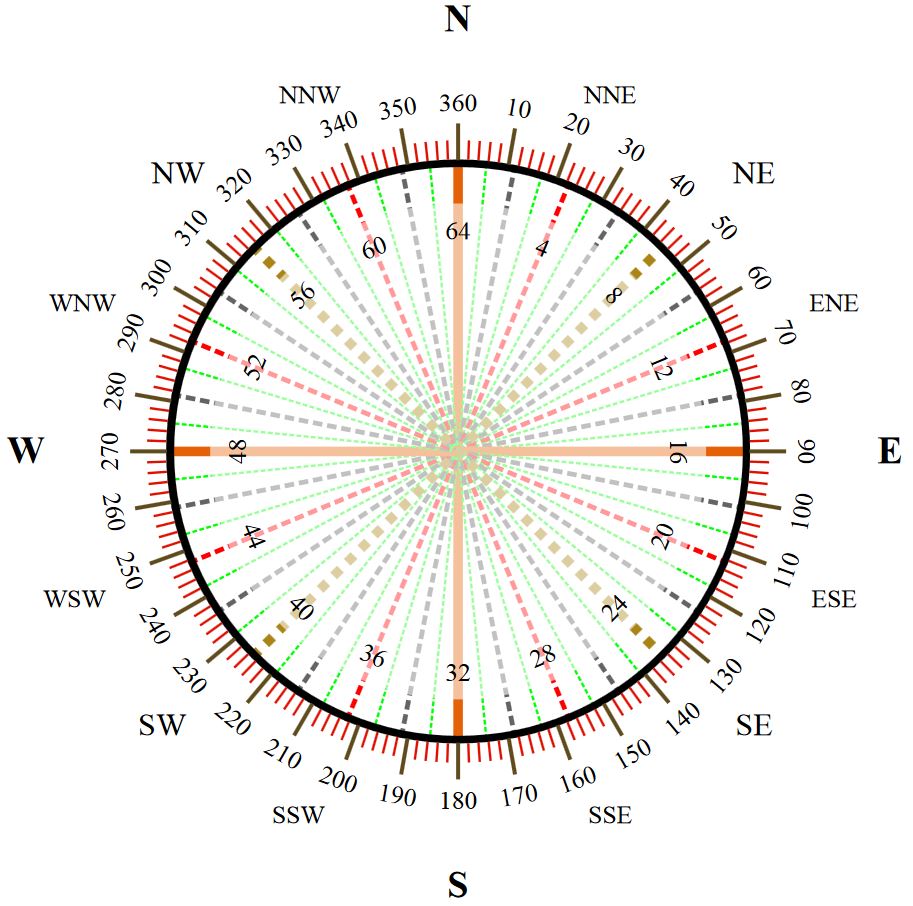 wind-direction