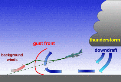 gust_front