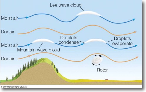 wave clouds graphic