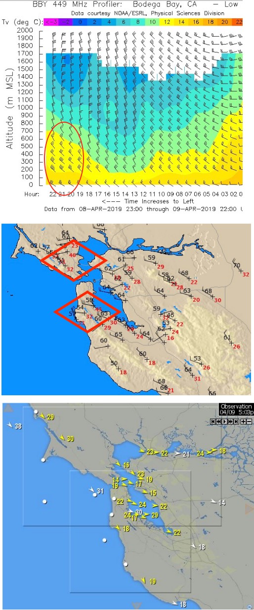 West Coast Wind Blog: How the NPH and convergence aloft helped jazz up ...