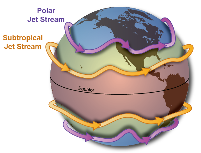 How Jet Streams Affect Surface Winds   Global Jetstreams 